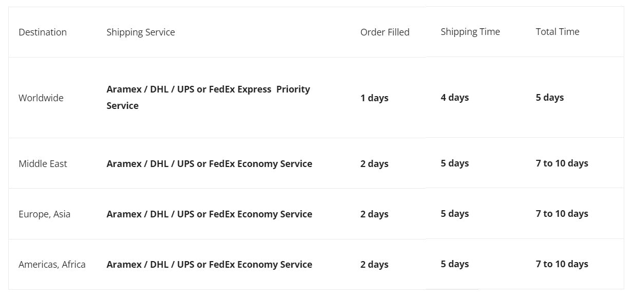 SAVANNA INTERNATIONAL SHIPPING RATES