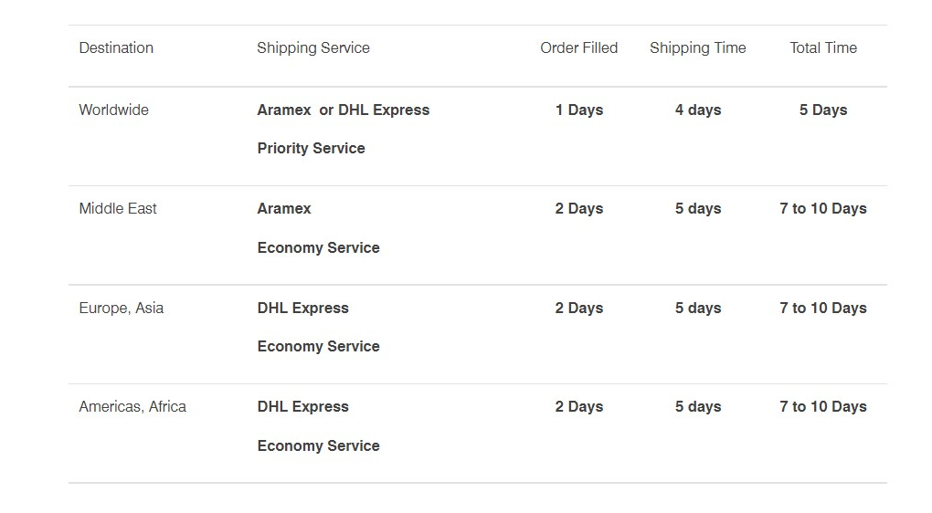 SAVANNA INTERNATIONAL SHIPPING RATES